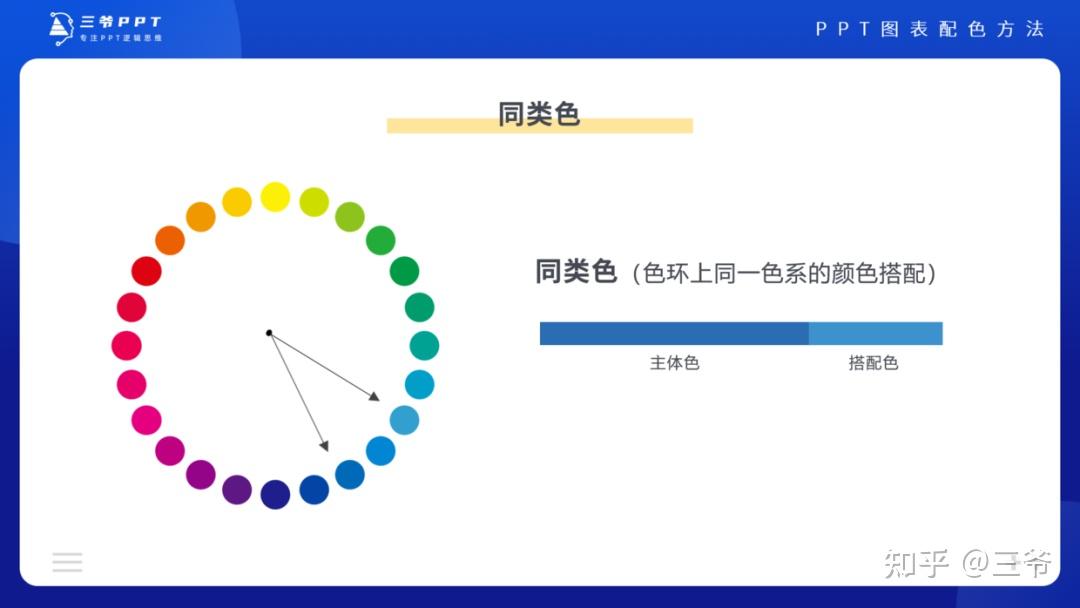 第二种是运用邻近色系配色方案:什么是邻近色?