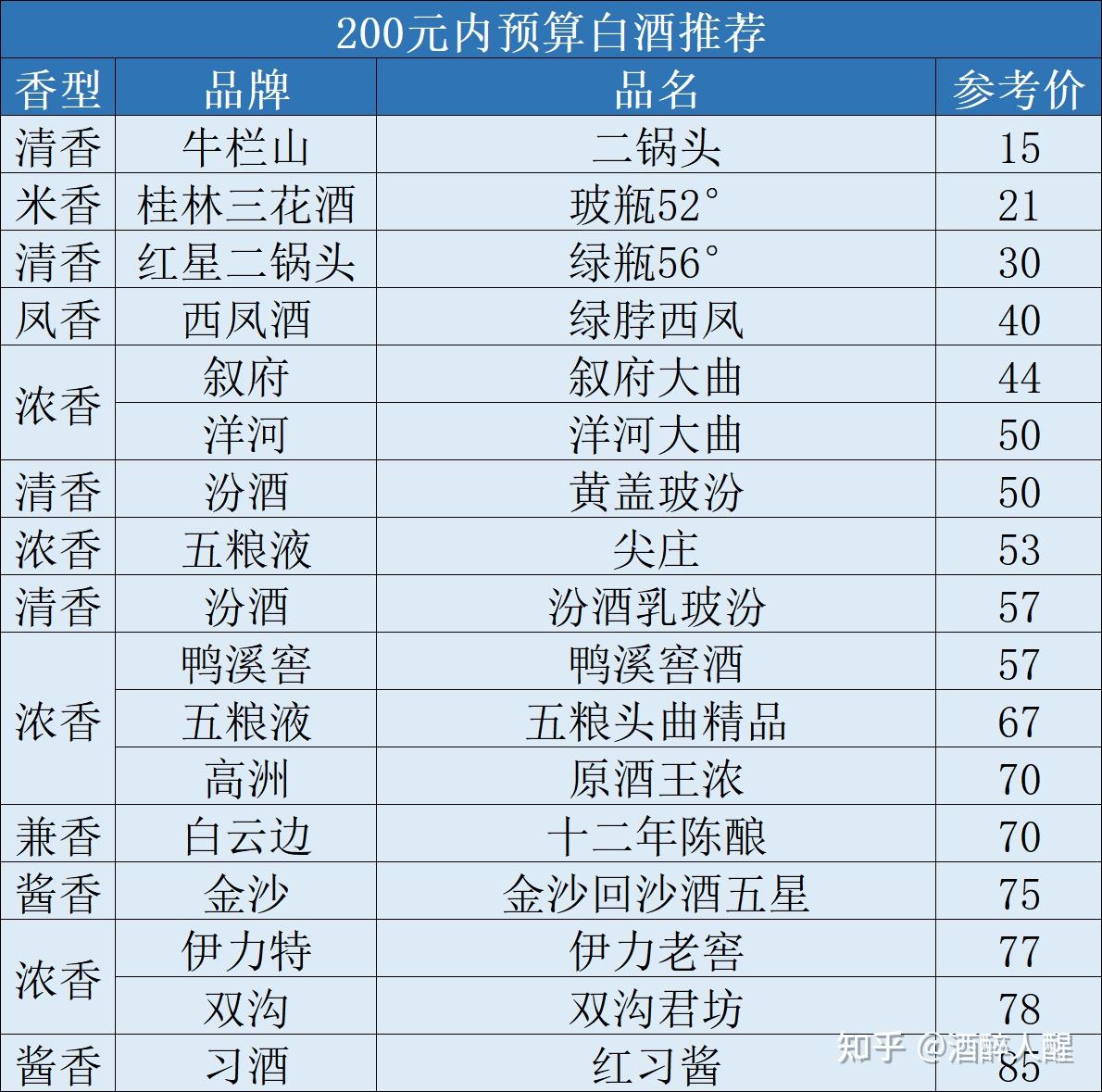 墨汁加白酒有什么作用，白酒有什么作用