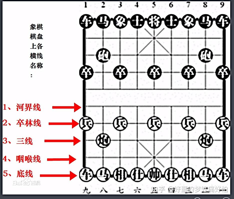象棋读谱记谱排局法象棋读谱记谱排局