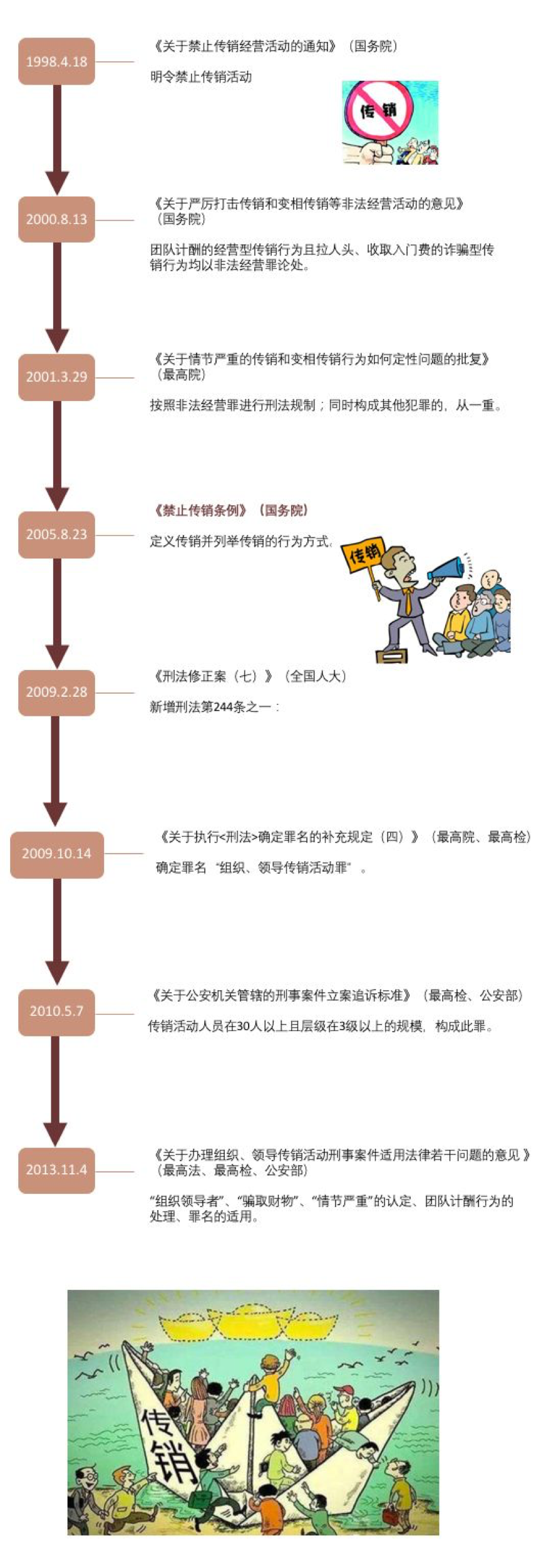 团队计酬式传销——在罪与非罪之间疯狂试探|法纳刑辩 - 知乎