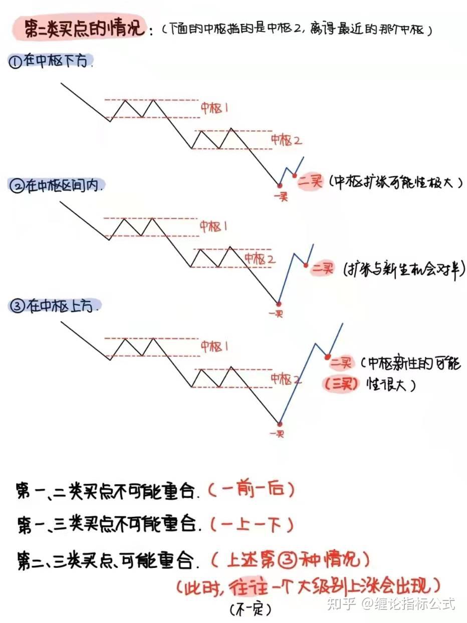 史上最全的缠论图解图片