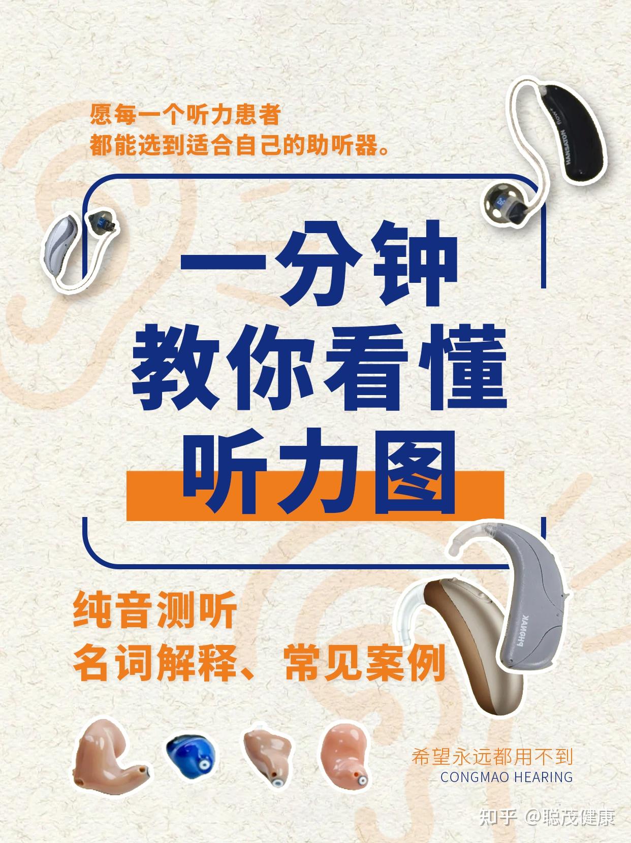 一分钟教你看懂听力图常见内容，保姆级教程 - 知乎