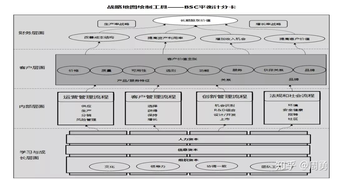 依脉通咨询走进阿里巴巴中西部大区赋能战略精进之战略地图绘制