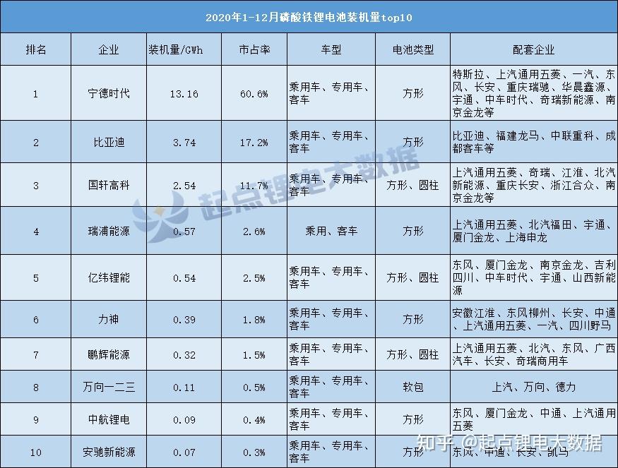 而且,據瞭解電池級碳酸鋰價格突破8萬元/噸,這樣一來,國軒投資宜春既