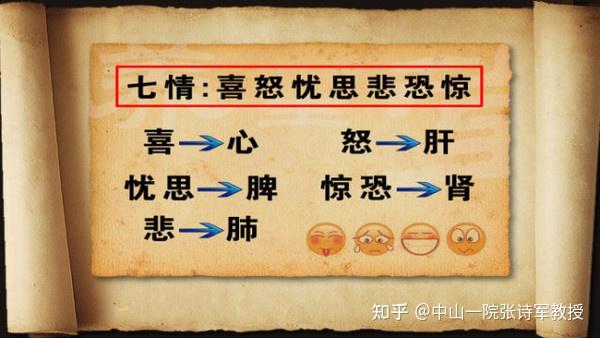 抑郁、愤怒、忧愁......这些负面情绪，中医会怎么调节？ - 知乎