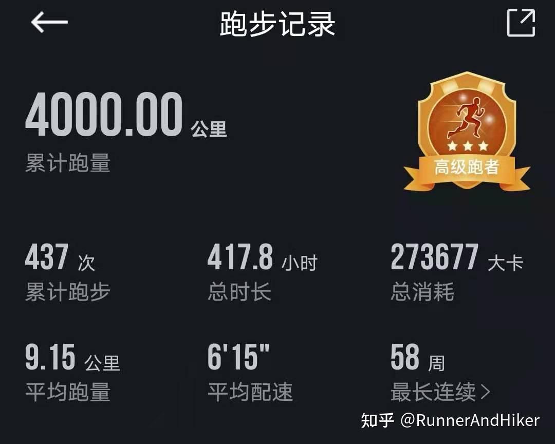 总跑量5000km是一种什么样的体验