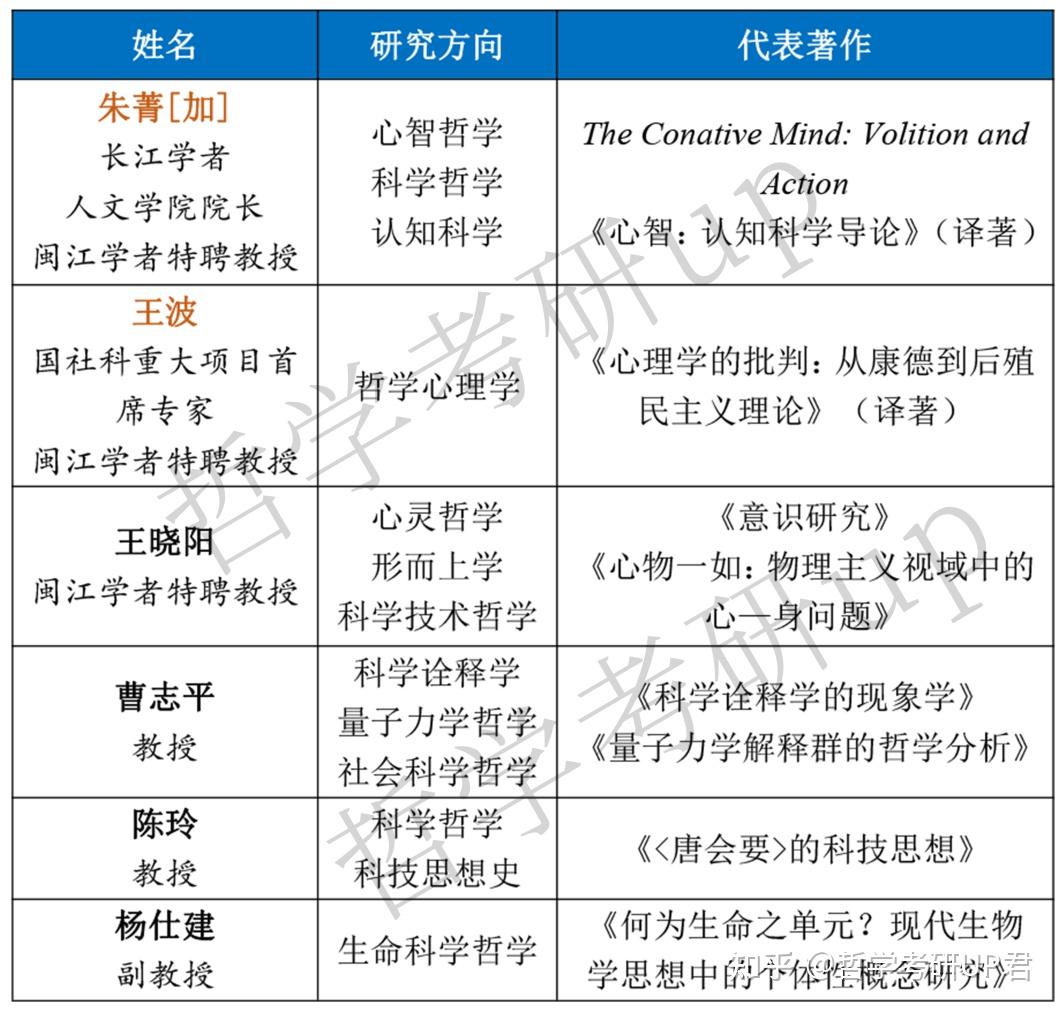 揭秘高校排名│科学技术哲学专业top 10