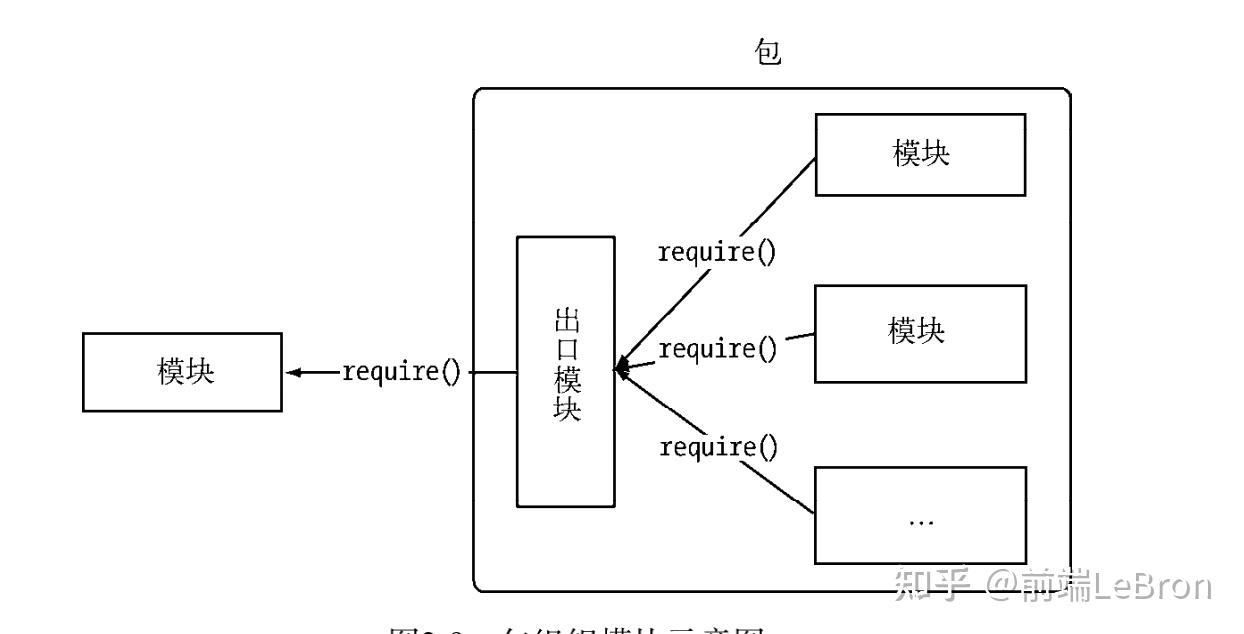 带你重新认识Node5 带你重新认识Node