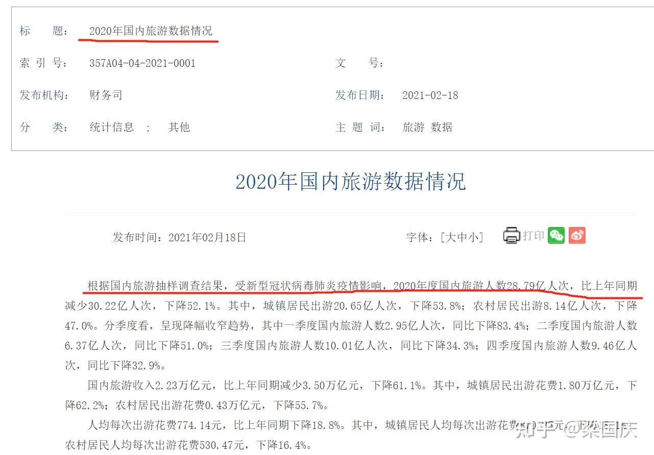 三组旅游数据2020年国庆全年及2021年春节