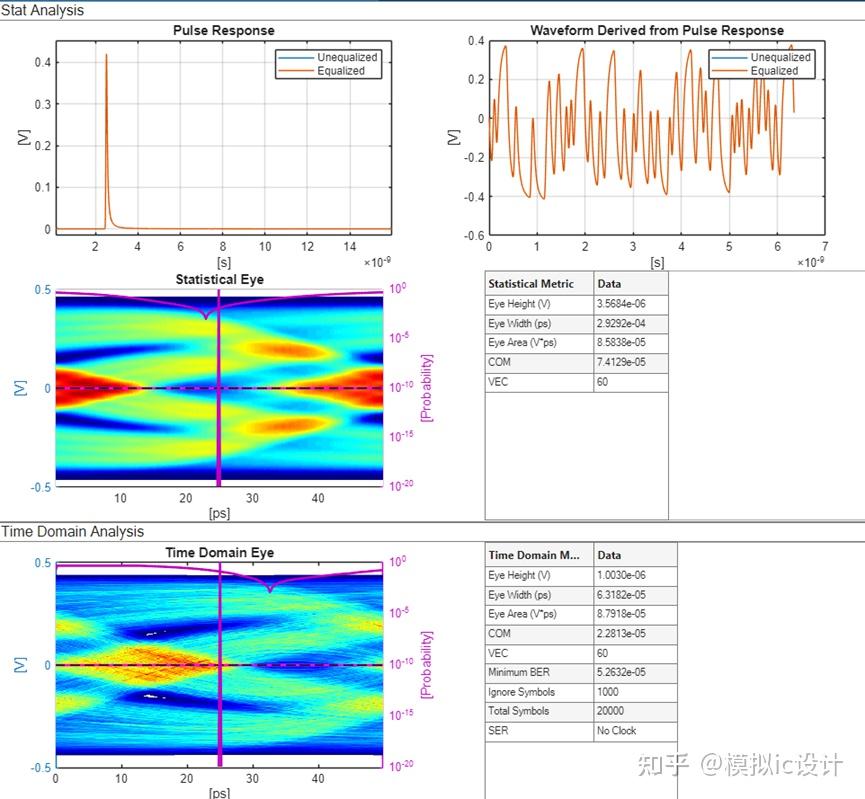 Serdes均衡之一:FFE、CTLE、DFE - 知乎