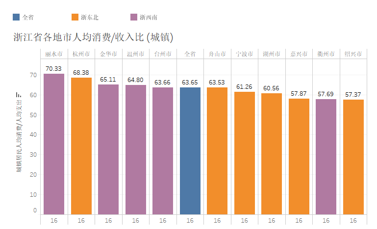 成都人均收入和人均gdp_未来5年,中国人均收入与美日德差距越来越大