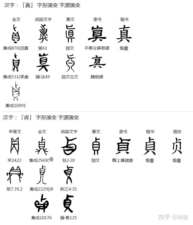 "真""贞""关""十"都源于同一事件,即对天文观测侧重不同的表达和引申