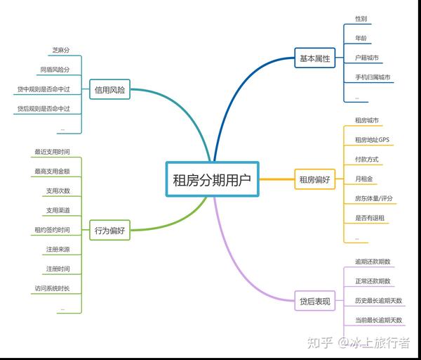 用户画像思维导图图片