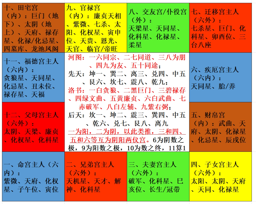 四化活盤秘伝 紫微斗数占法要義 四化活盤秘伝 紫微斗数占法要義 | STUCKLEISTENSTYROPOR.DE