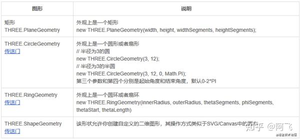 带你入门three.js——从0到1实现一个3d可视化地图 - 知乎