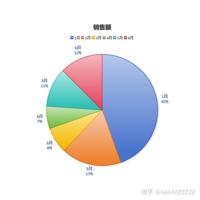 excel百分比饼图图片