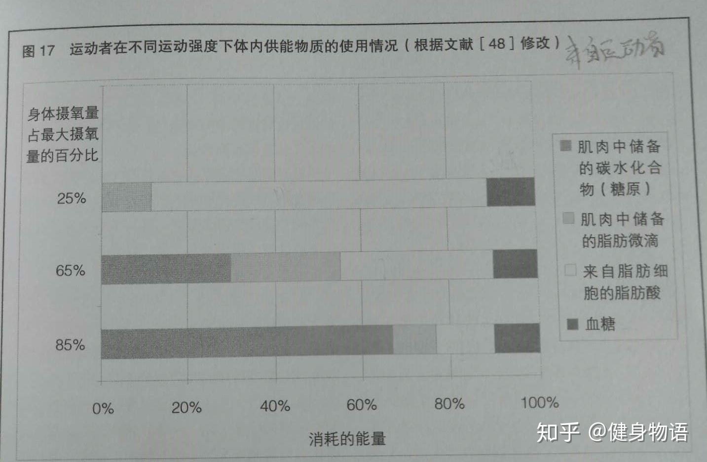 心率和运动消耗的关系是什么? - 知乎