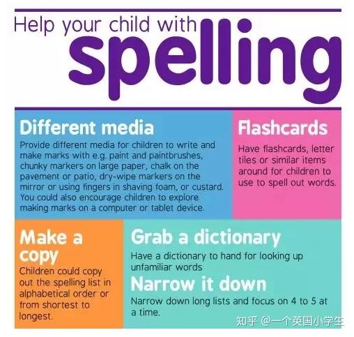 英国小学主修课要掌握哪些重要词汇 知乎