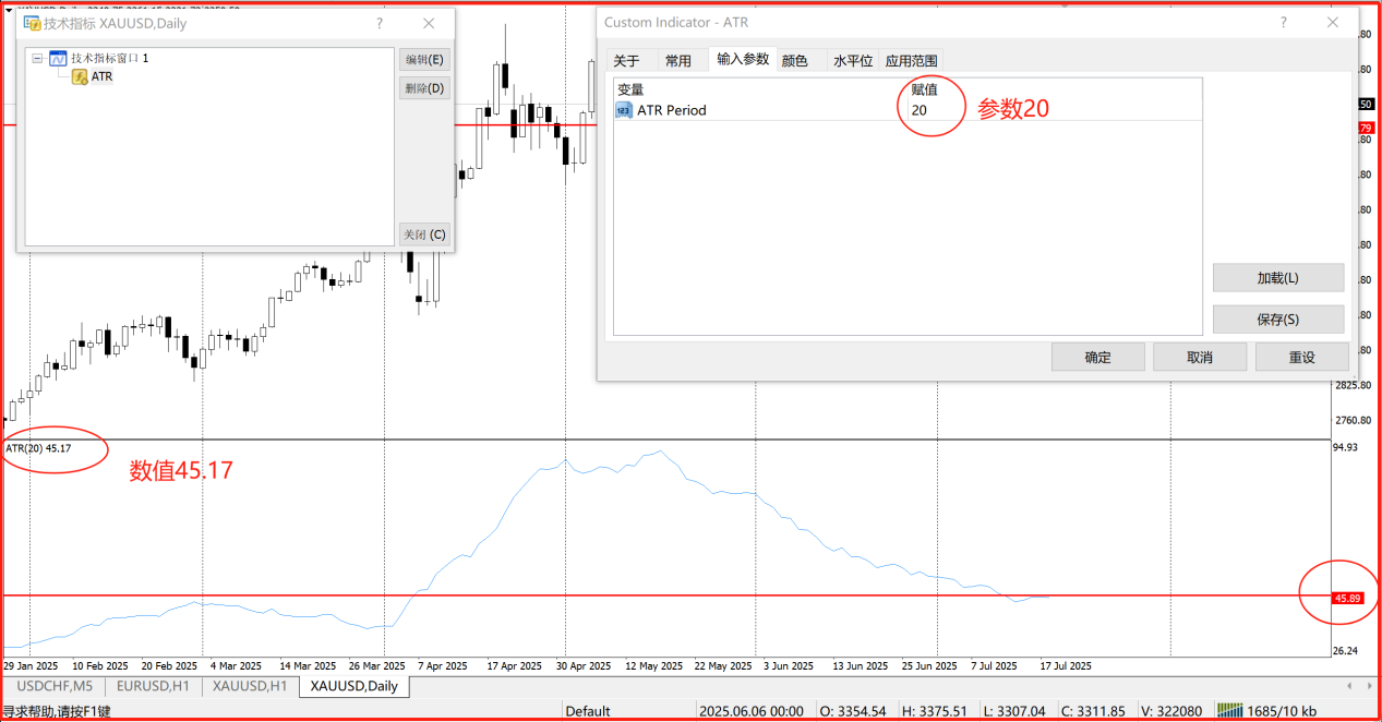 日內 交易 指標 (98) 사진