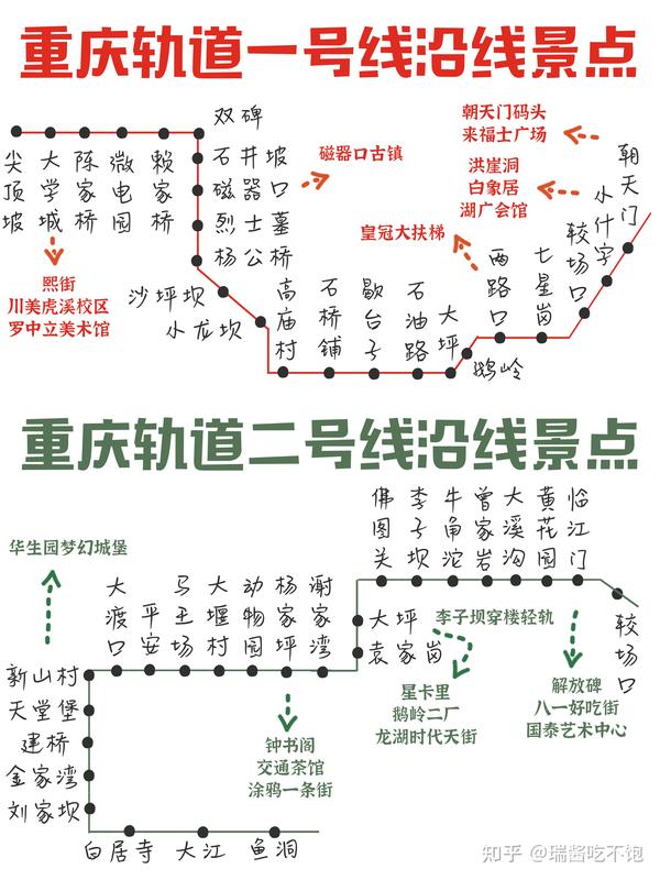 重庆旅游地图90本地人手绘36615天26615夜行程