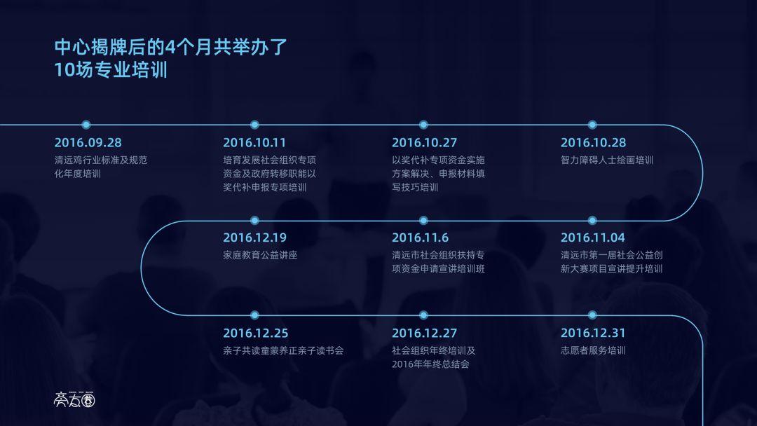 如何在ppt中画出好看的timeline? - 知乎