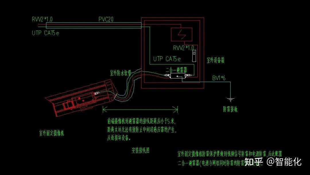 无线AP、紧急报警、红外入侵、防雷等各种弱电系统安装大样图 - 知乎