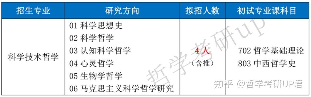 揭秘高校排名│科学技术哲学专业top 10