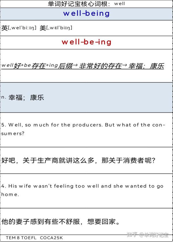 词根记单词•速度快十倍-核心词根well - 知乎