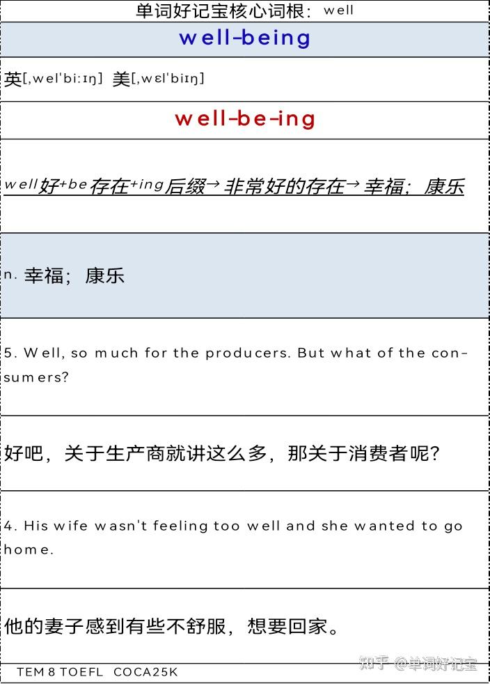 词根记单词•速度快十倍-核心词根well - 知乎