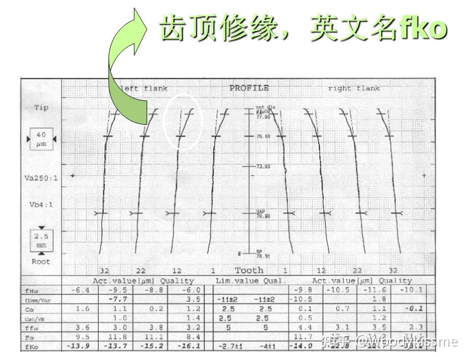 齿轮检测报告怎么看?
