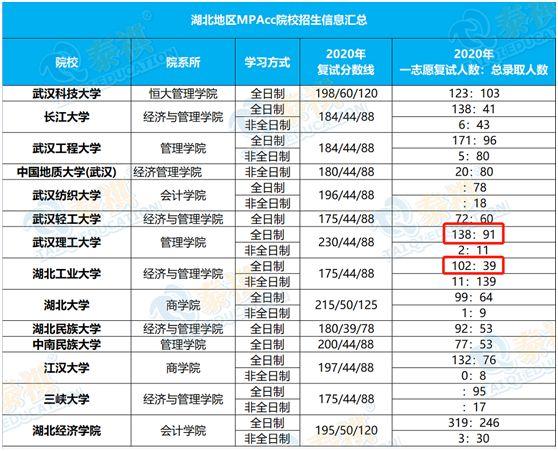 有哪些有效的备战mpacc的经验 知乎 有哪些有效的备战mpacc的经验 知乎