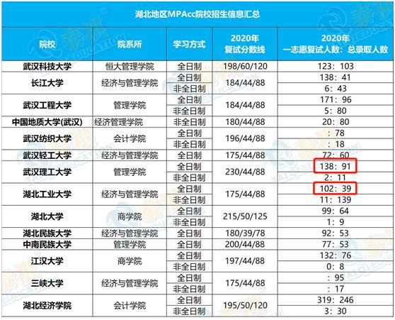 有哪些有效的备战mpacc的经验 知乎