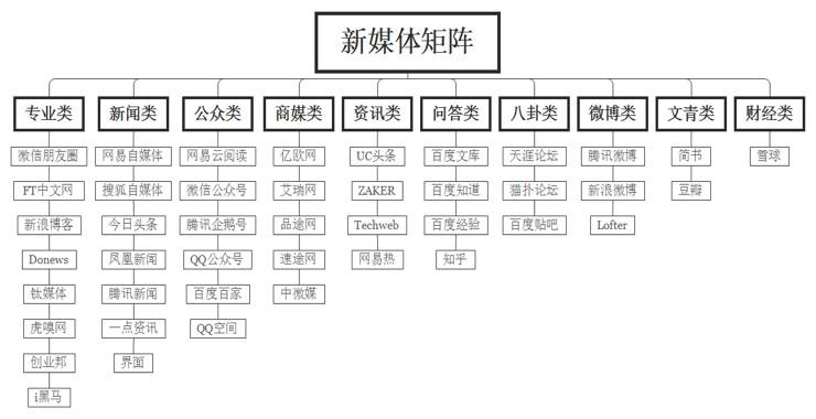 新媒体矩阵是什么