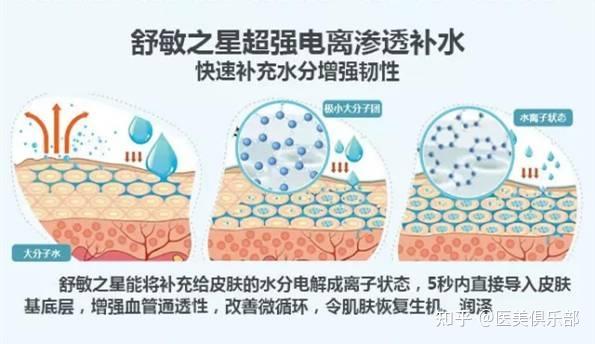 舒敏之星怎么样?有效果吗? - 知乎
