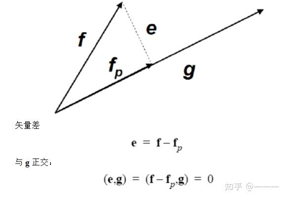 矢量和标量的区别(矢量和标量的区别方法)-第2张图片-鲸幼网