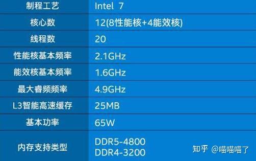 i7-12700,12700f,12700k,12700kf有什么区别?哪个好?