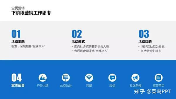 教你一种新型的PPT排版——页面分栏 - 知乎