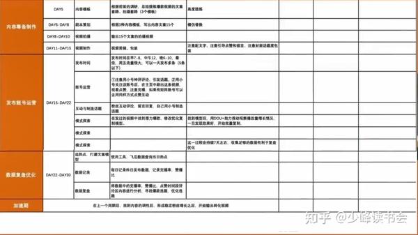 抖音ip打造是什么意思_抖音的运营流程_抖音ip运营流程