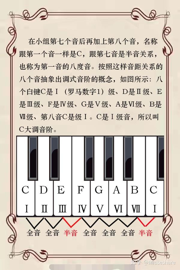 谈作曲 揭开音乐的神秘面纱 知乎