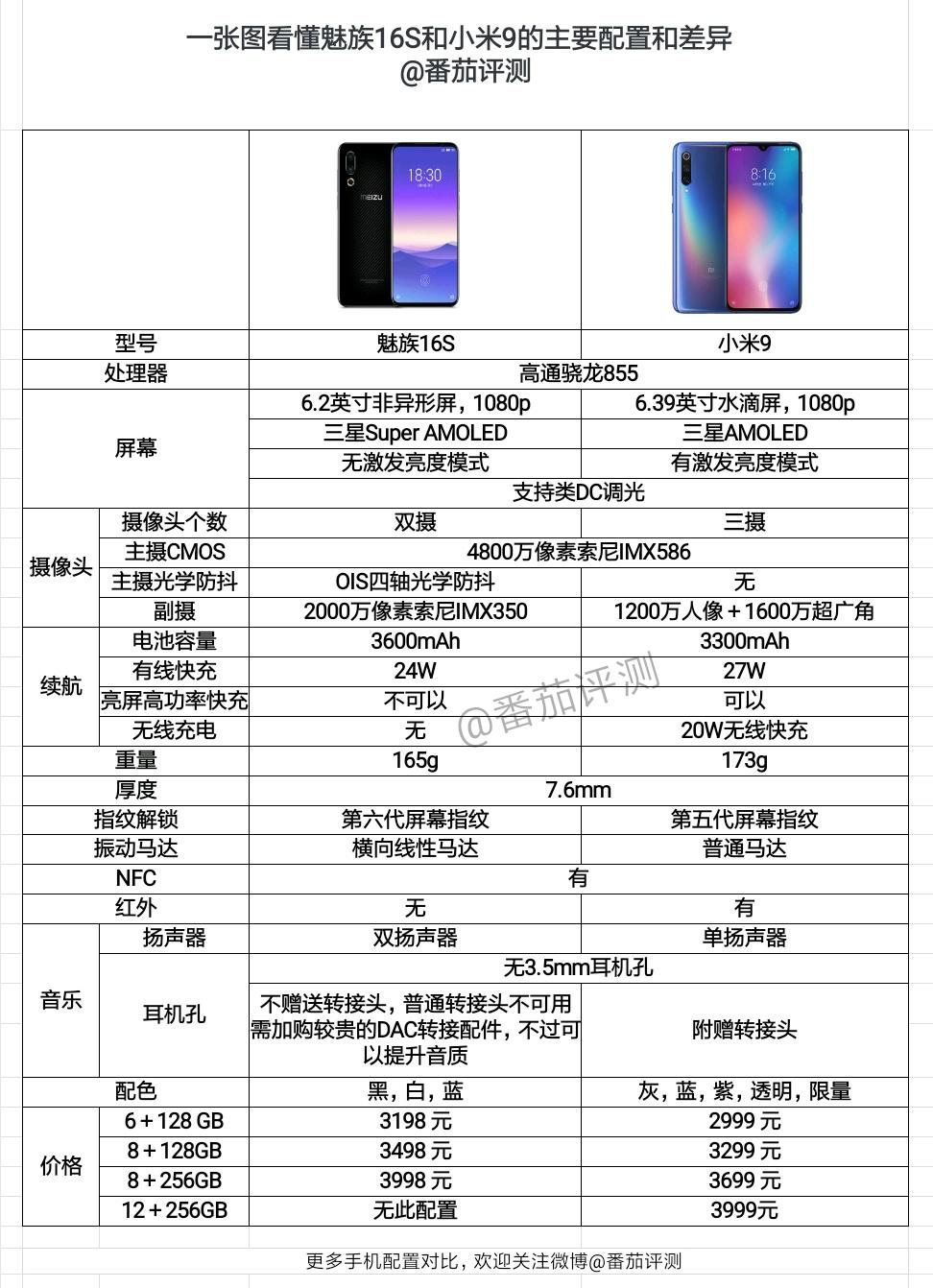 为什么魅族16s发布后论坛贴吧有很多魅友都声称不买