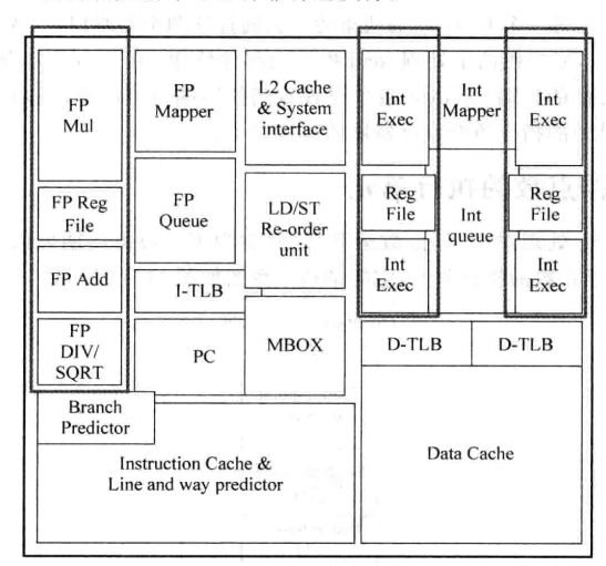 大金哥的超标量处理器学习笔记之11——真实处理器例子：Alpha 21264处理器