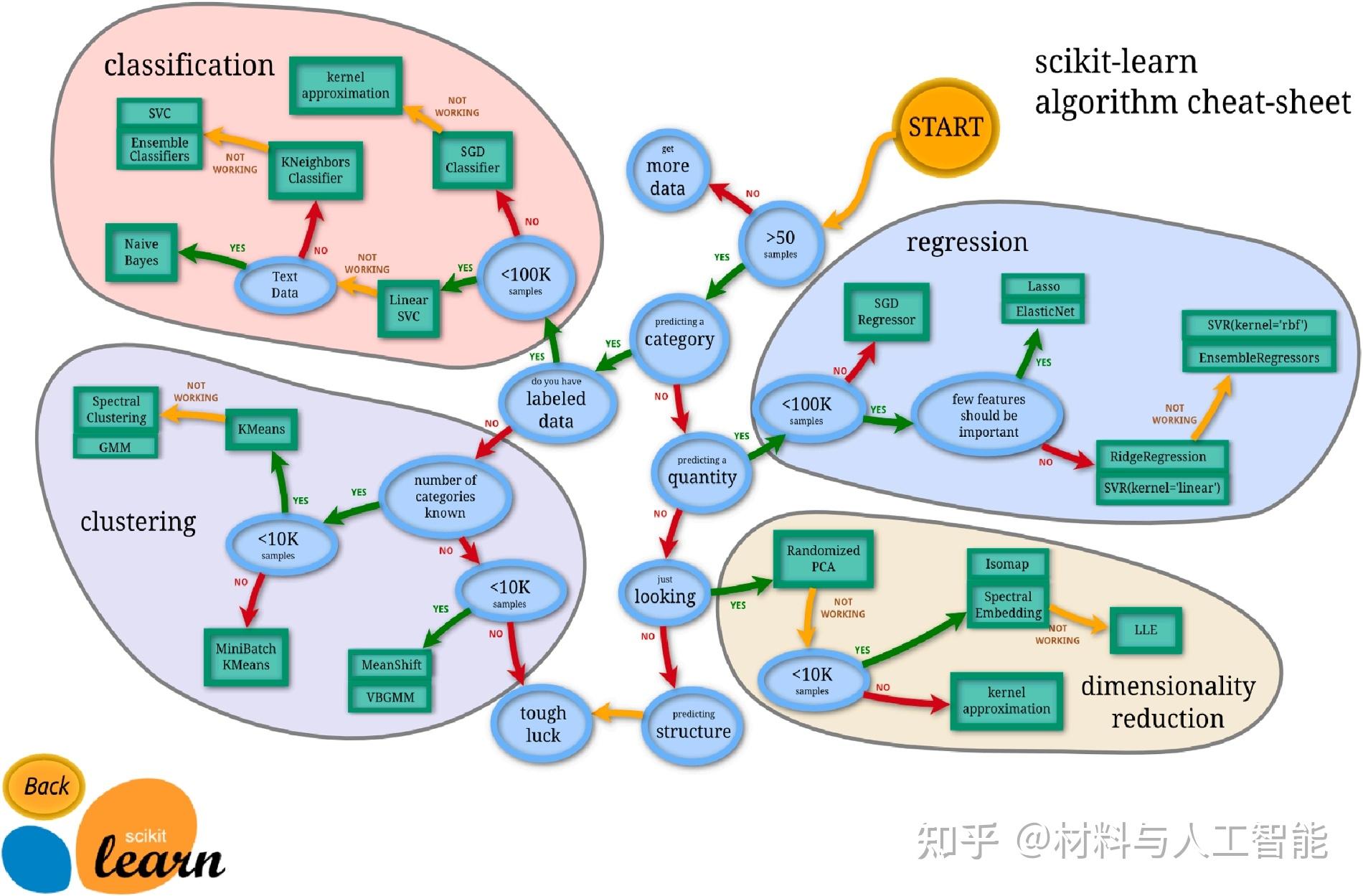 综述：机器学习加速材料发现 知乎 