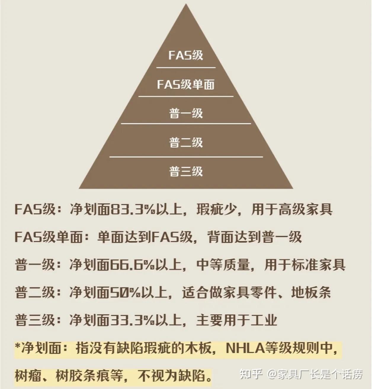 北美黑胡桃与南美胡桃木、各种胡桃木，如何分辨？ - 知乎