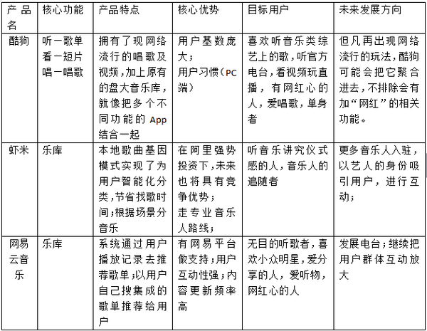 酷狗云音乐