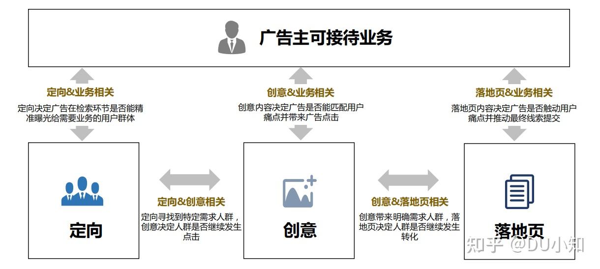 如何有效实施新策略以预防垃圾广告和盗链问题？  第1张
