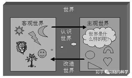 结果与过程,哪一个更重要 - 知乎