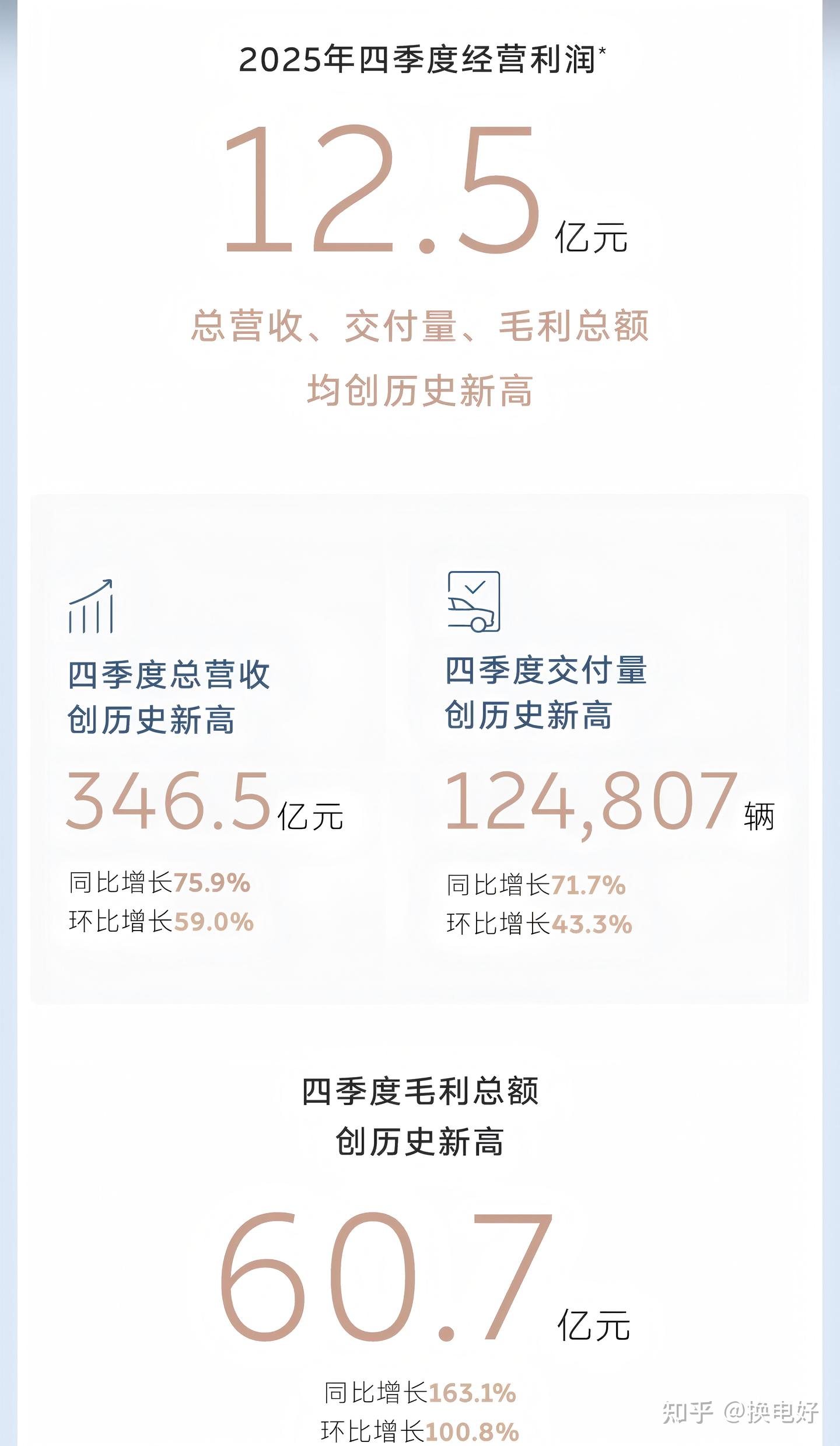 2026年了,蔚来还没有未来?