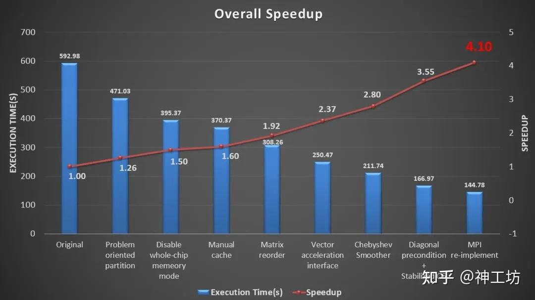 仿真科普｜驾驭风场，筑风为友：CAE风环境仿真技术驱动建筑可持续设计的图9
