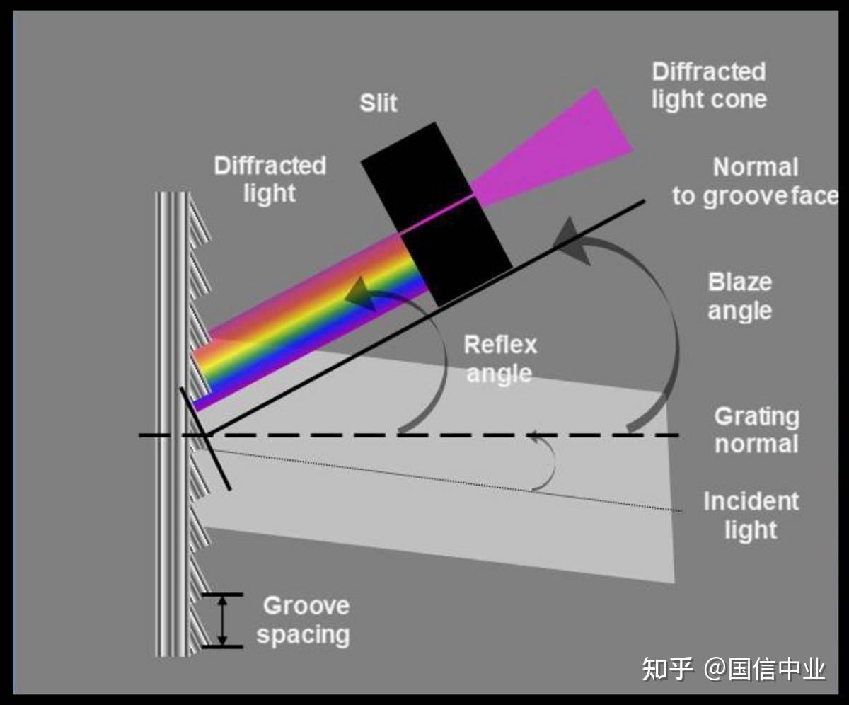 技术解读专栏：什么是荧光光谱？ - 知乎