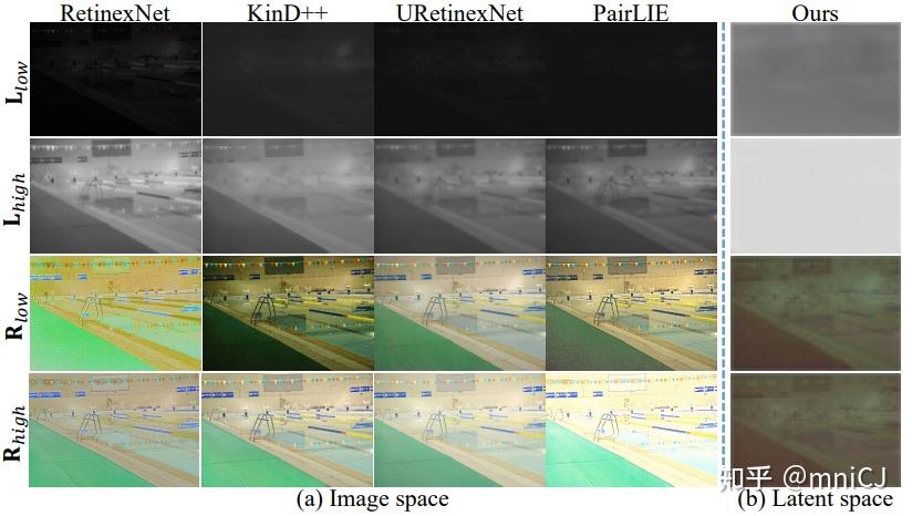 文献阅读: LightenDiffusion Unsupervised Low Light Image Enhancement with ...